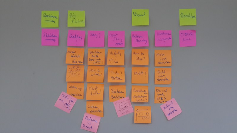 User Story Mapping presentation by Alper Tonga.